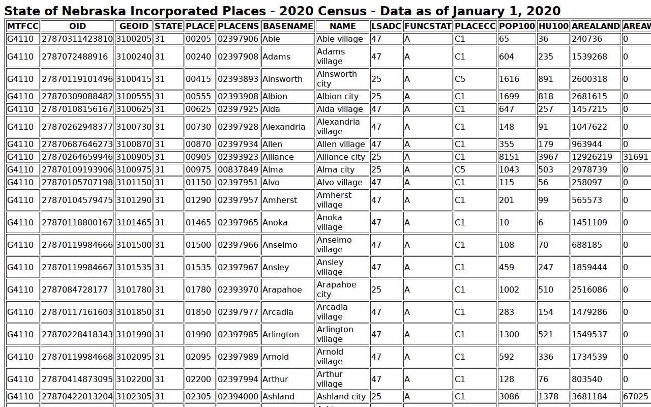 Brown County warrant records city routing based on the Census incorporated-place table